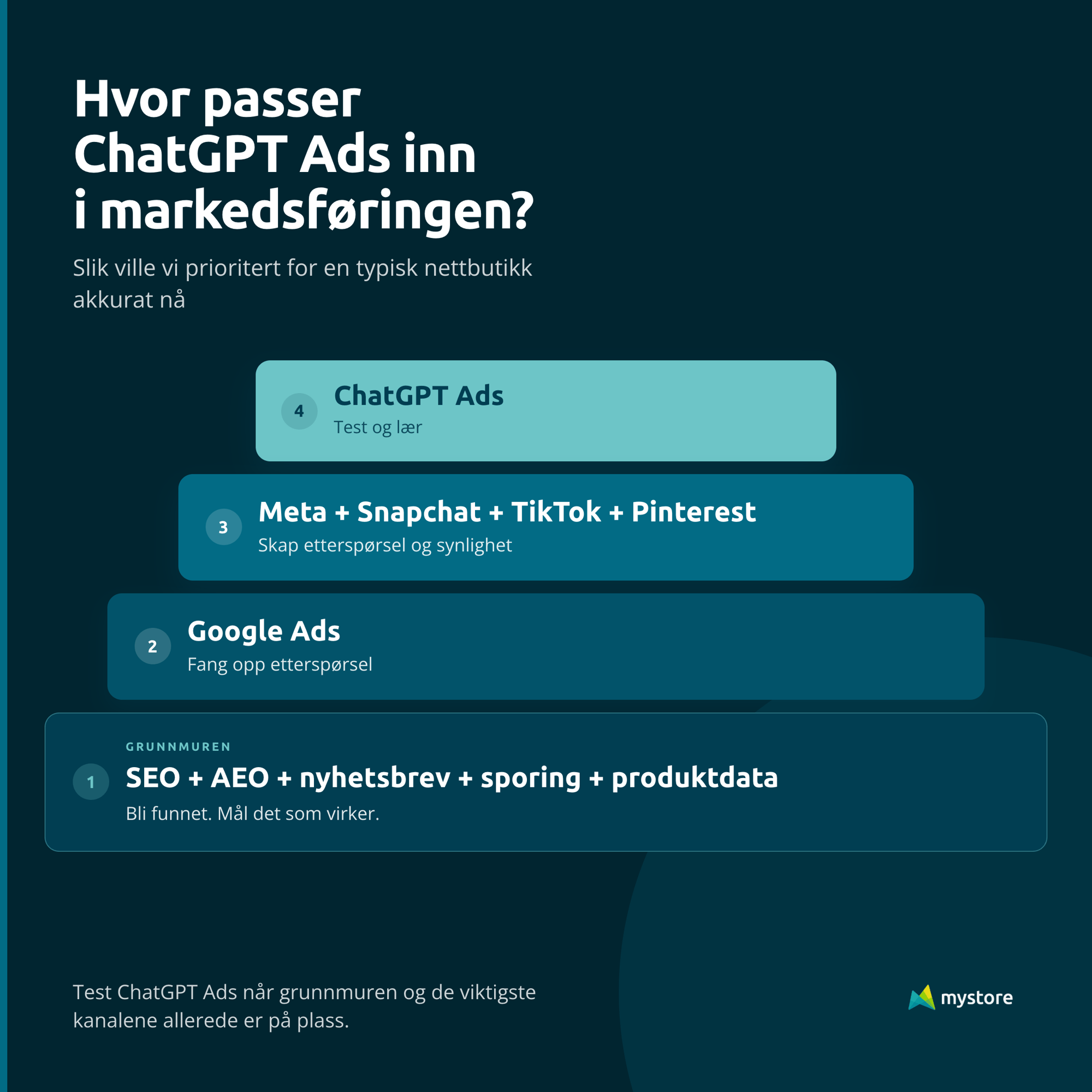 ChatGPT Ads LinkedIn-selection (6)