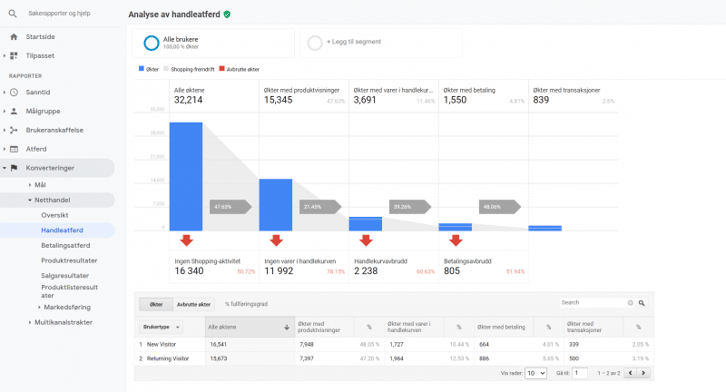 Analytics-Google-Chrome-2021-11-17-19_49_59-800x432