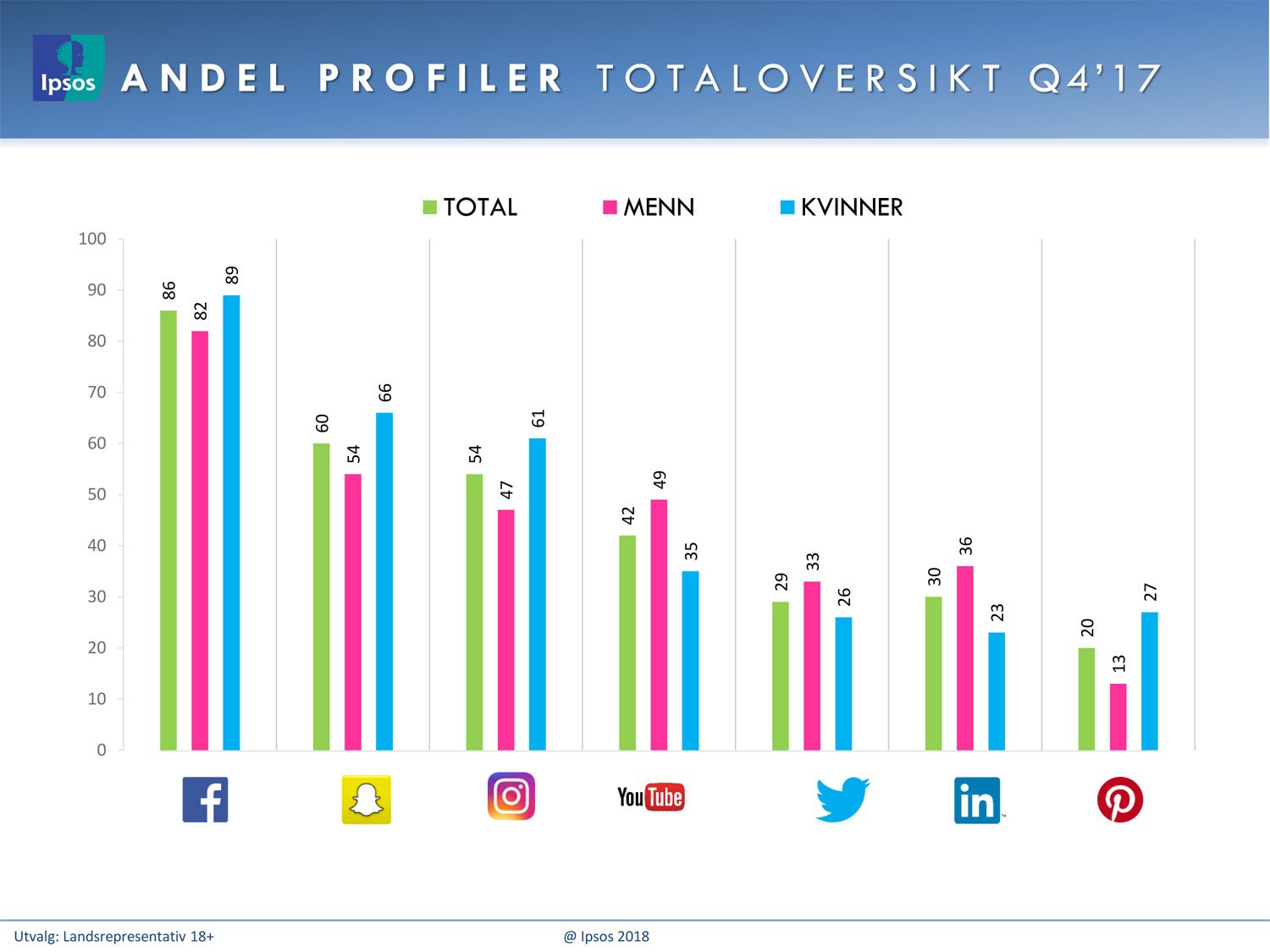 some_q4_2017_infographic_oversikt