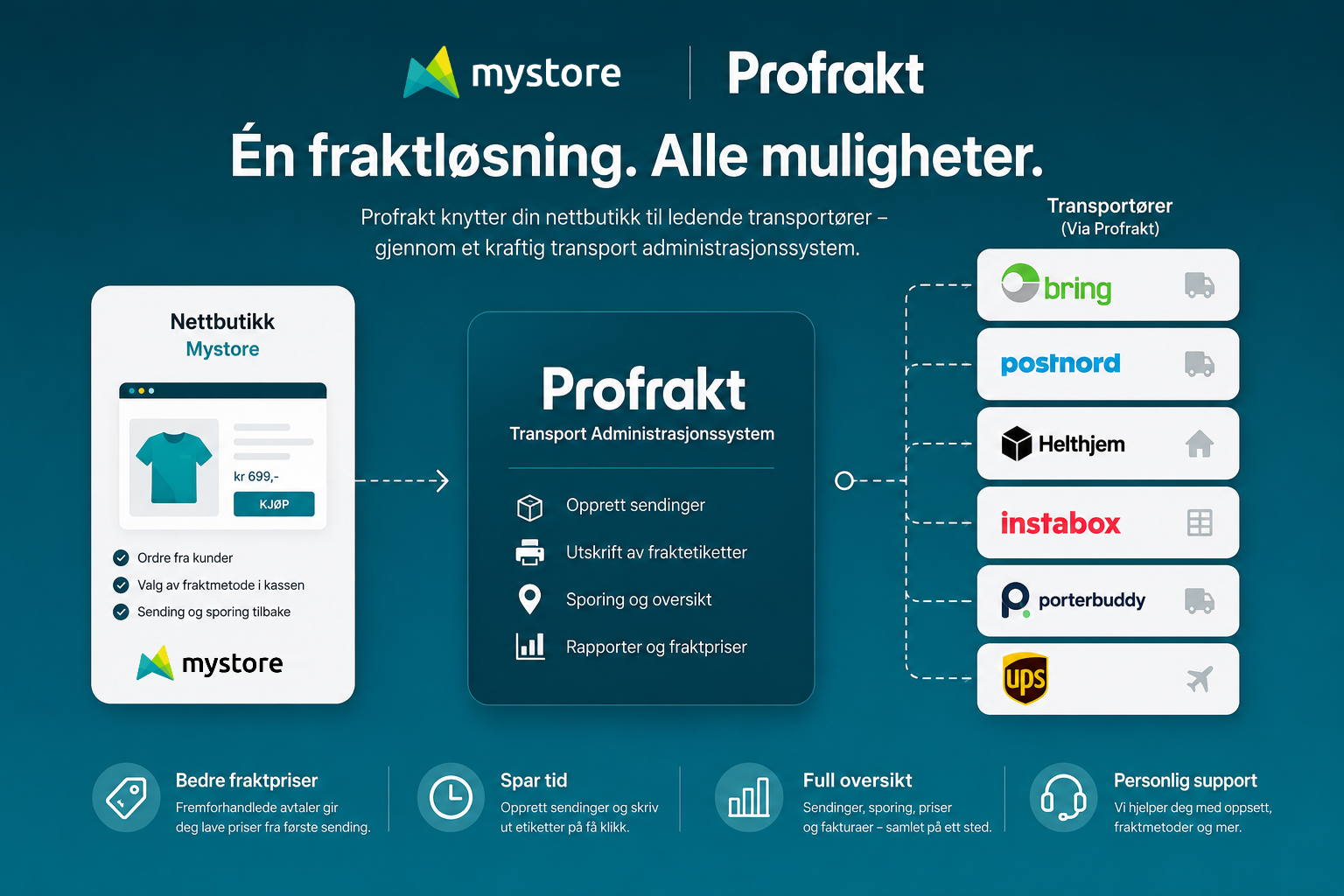 Mystore_Profrakt_logo Mystore_Profrakt_logo