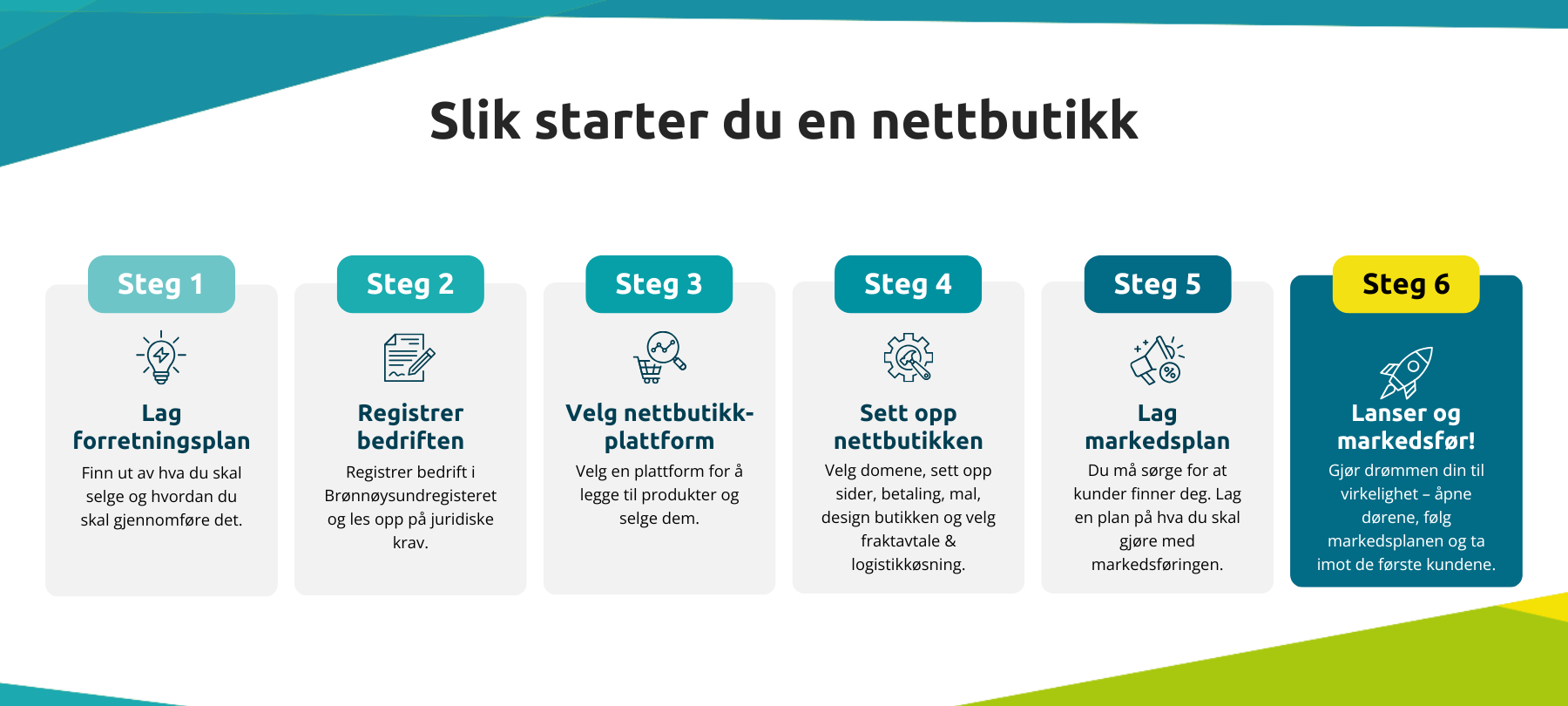 steg-for-å-starte-nettbutikk