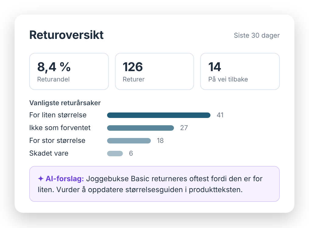 Returoversikt med AI
